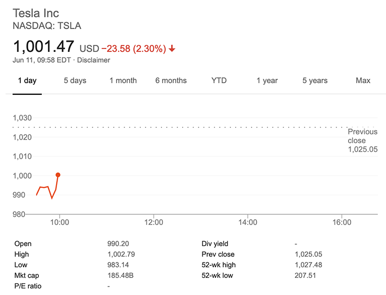 NASDAQ data as of June 11