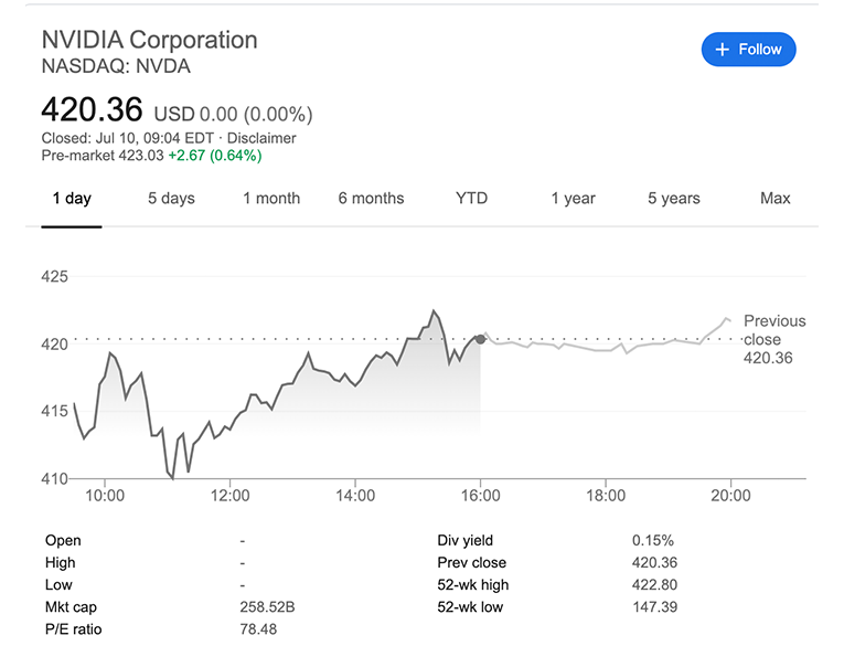 NASDAQ on NVDA as of July 10, 2020